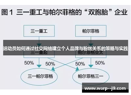 运动员如何通过社交网络建立个人品牌与粉丝关系的策略与实践