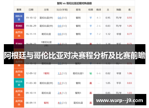 阿根廷与哥伦比亚对决赛程分析及比赛前瞻