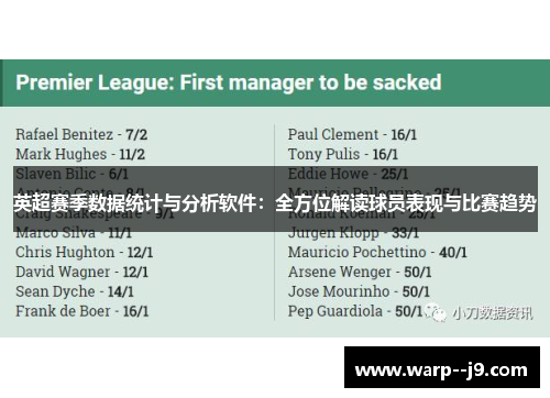 英超赛季数据统计与分析软件：全方位解读球员表现与比赛趋势