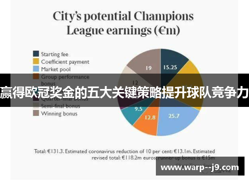 赢得欧冠奖金的五大关键策略提升球队竞争力