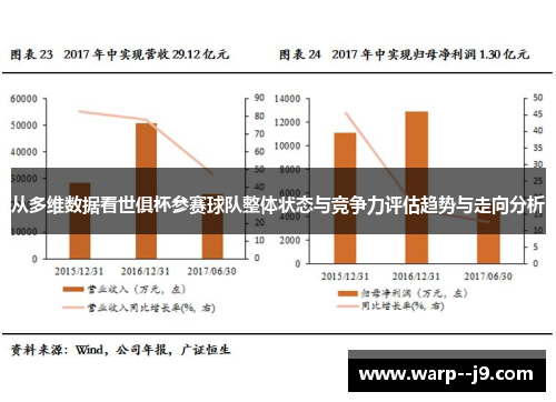 从多维数据看世俱杯参赛球队整体状态与竞争力评估趋势与走向分析