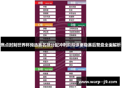 焦点时刻世界杯预选赛名额分配冲刺阶段谁更稳赛后复盘全面解析