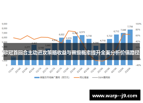 欧冠首回合主动进攻策略收益与晋级概率提升全面分析价值路径