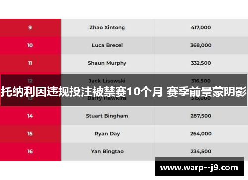 托纳利因违规投注被禁赛10个月 赛季前景蒙阴影